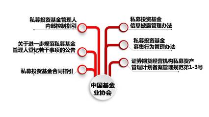 監管風暴席卷 如何優化投資管理，讓私募不再流淚？